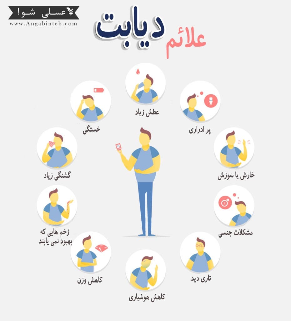 علائم دیابت